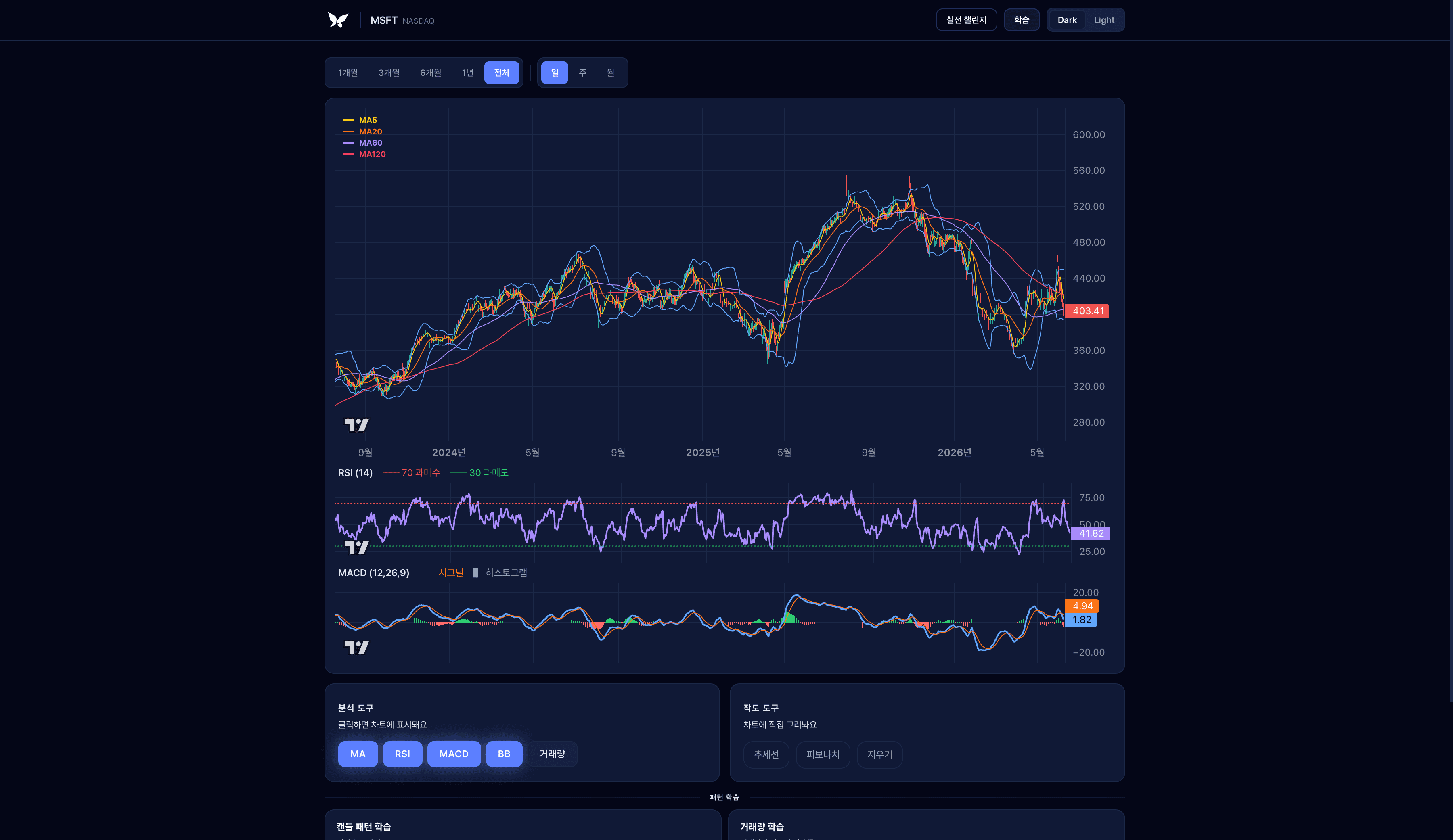NAVIchart — NVDA 차트 분석 화면 (MA, RSI, MACD, 볼린저밴드)